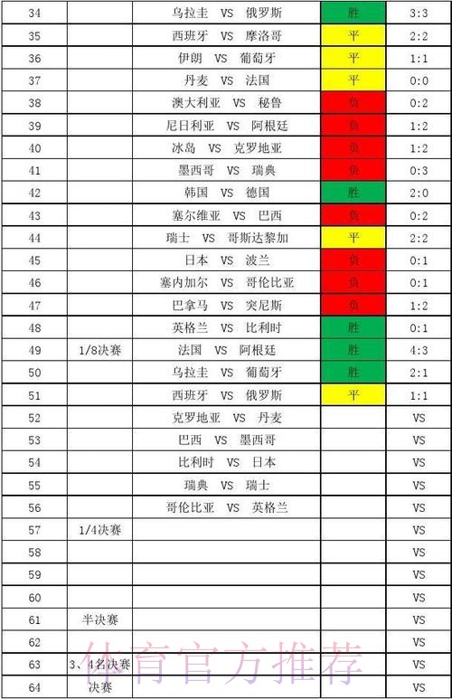 世界杯比分排行榜全景解读 世界杯比分排行榜全景解读